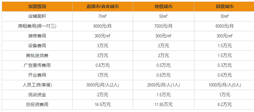 加盟百老泉散白酒需要多少钱？